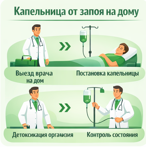 капельница от запоя в Алексеевке в клинике Санати